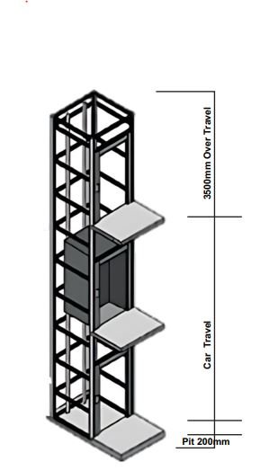 Home Lift Image